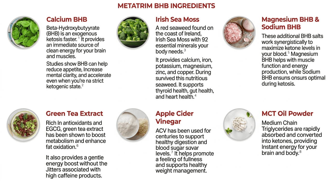 MetaTrim BHB  ingredients